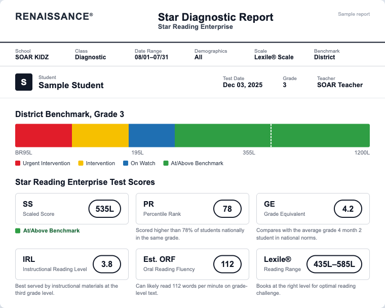 Renaissance STAR Reading score report sample